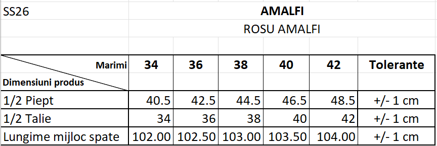 GHID MĂRMI