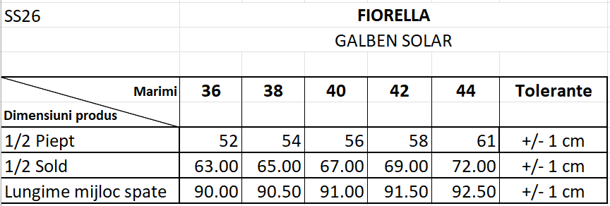 GHID MĂRMI